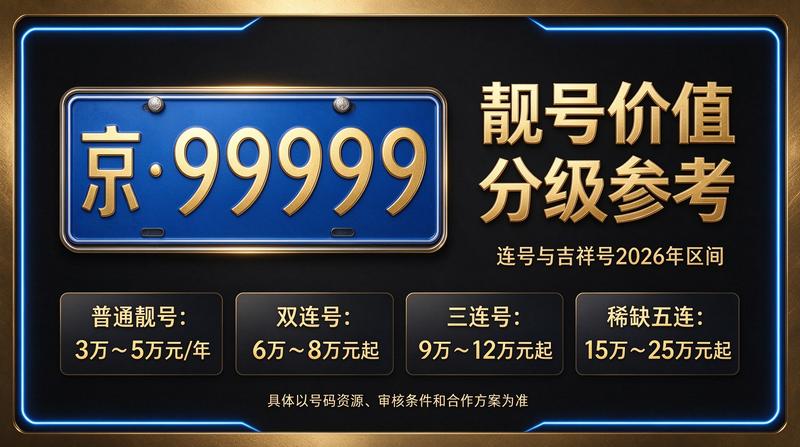 2026年京牌指标租赁最新报价单
